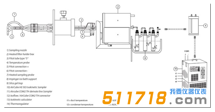 1527842474317100.png 意大利AMS 煙道氯化氫采樣系統自動采樣方法.png