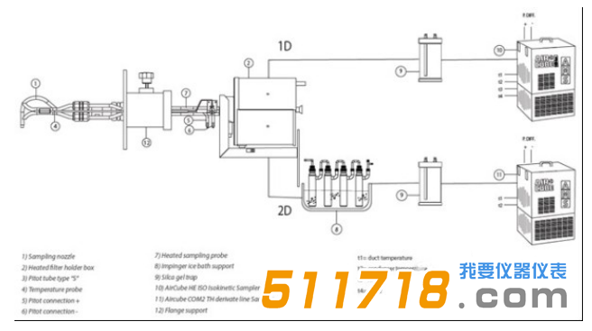 意大利AMS 煙道汞采樣系統采樣系統圖2.png