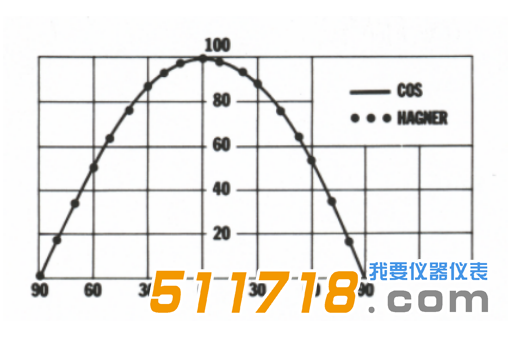 瑞典Hagner EC1數字型手持式照度計1.png