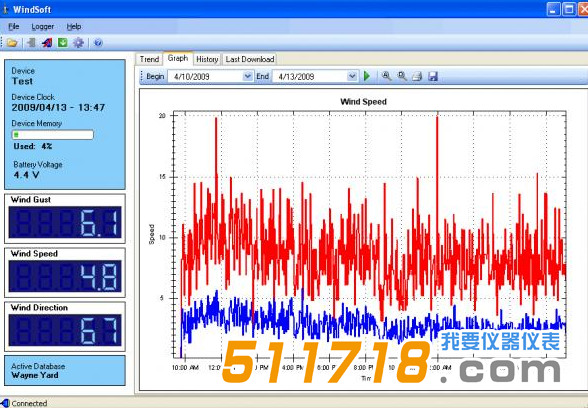 美國RainWise WindLog風向風速儀3.png