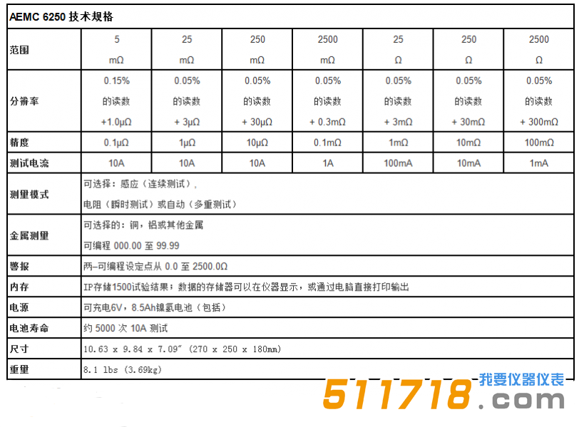 美國AEMC 6250便攜式10A、0.1μΩ分辨率數字微歐計技術參數.png