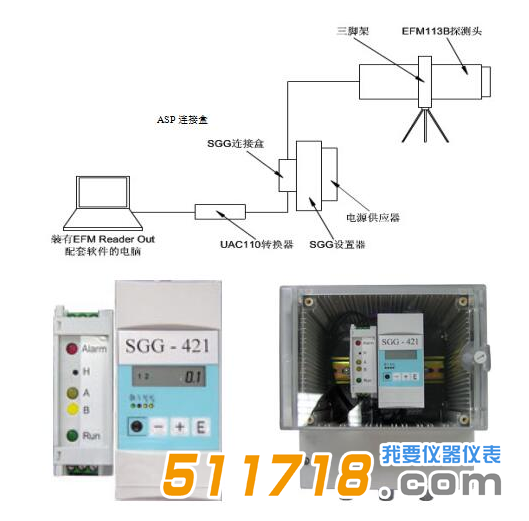 德國KLEINWACHTER EFM-113B靜電場監測系統.png
