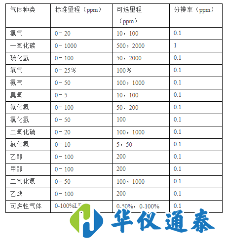 Bebur AT2000氣體報警檢測儀.png Bebur AT2000氣體報警檢測儀.png
