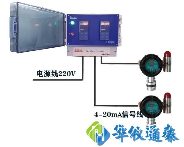 Bebur AT2000氣體報警檢測儀.jpg Bebur AT2000氣體報警檢測儀.jpg