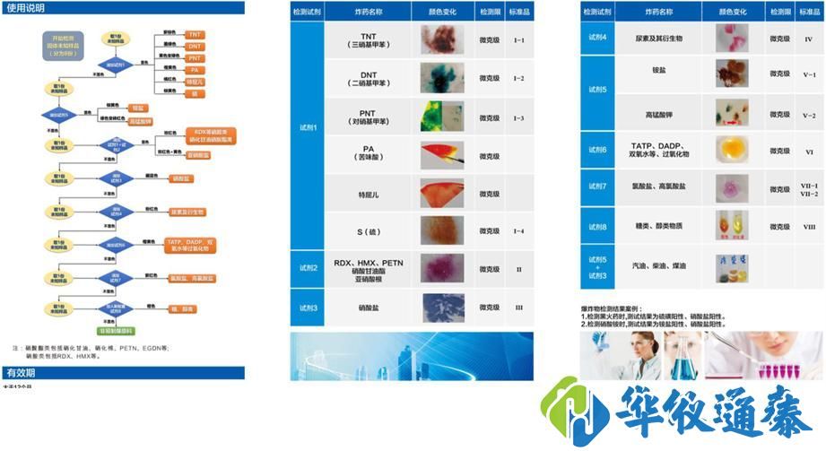 炸藥立顯試劑箱.jpg 炸藥立顯試劑箱.jpg