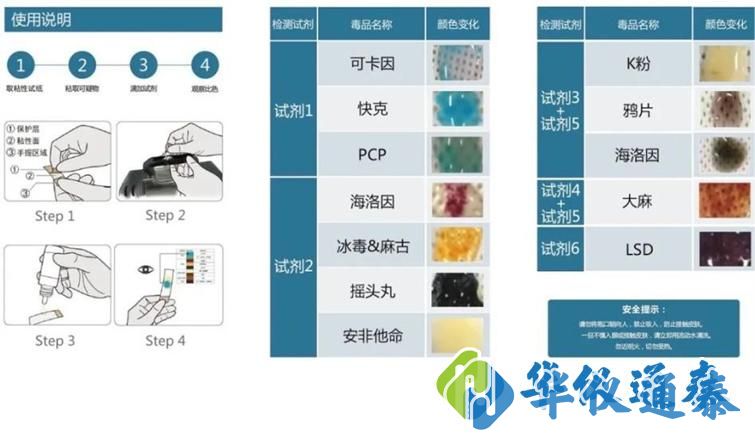 毒品快速檢測.jpg 毒品快速檢測.jpg