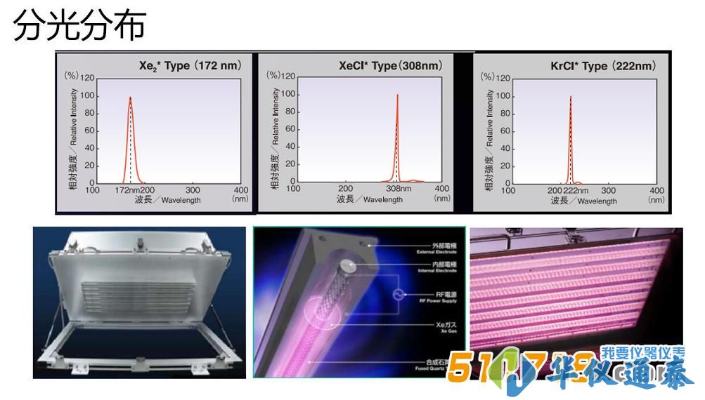 日本USHIO牛尾 準分子.jpg